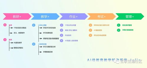 人工智能技術(shù)賦能教育變革 場(chǎng)景探索與軟件開(kāi)發(fā)實(shí)踐