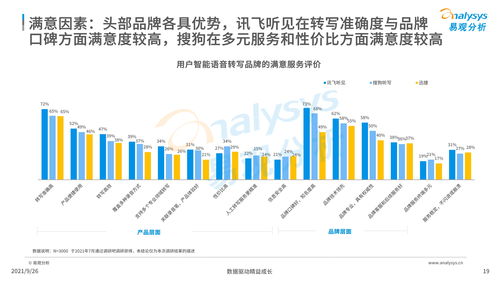 中國(guó)智能語(yǔ)音轉(zhuǎn)寫(xiě)工具行業(yè)2021年發(fā)展洞察 人工智能應(yīng)用軟件的機(jī)遇與挑戰(zhàn)